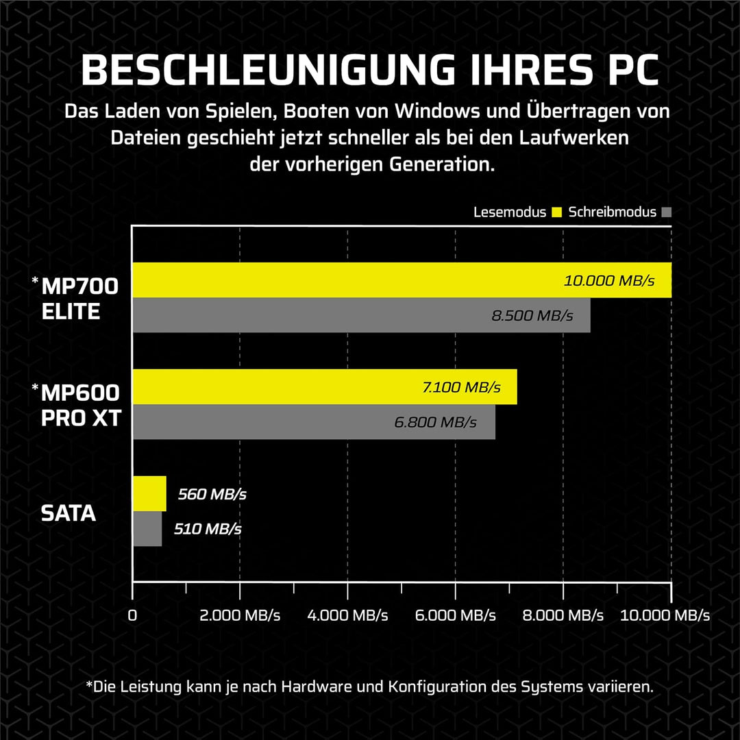 Corsair MP700 Elite 2TB PCIe 5.0 x4 NVMe M.2 SSD – Bis zu 10,000MB/sec – Hohe Dichte 3D TLC NAND – M