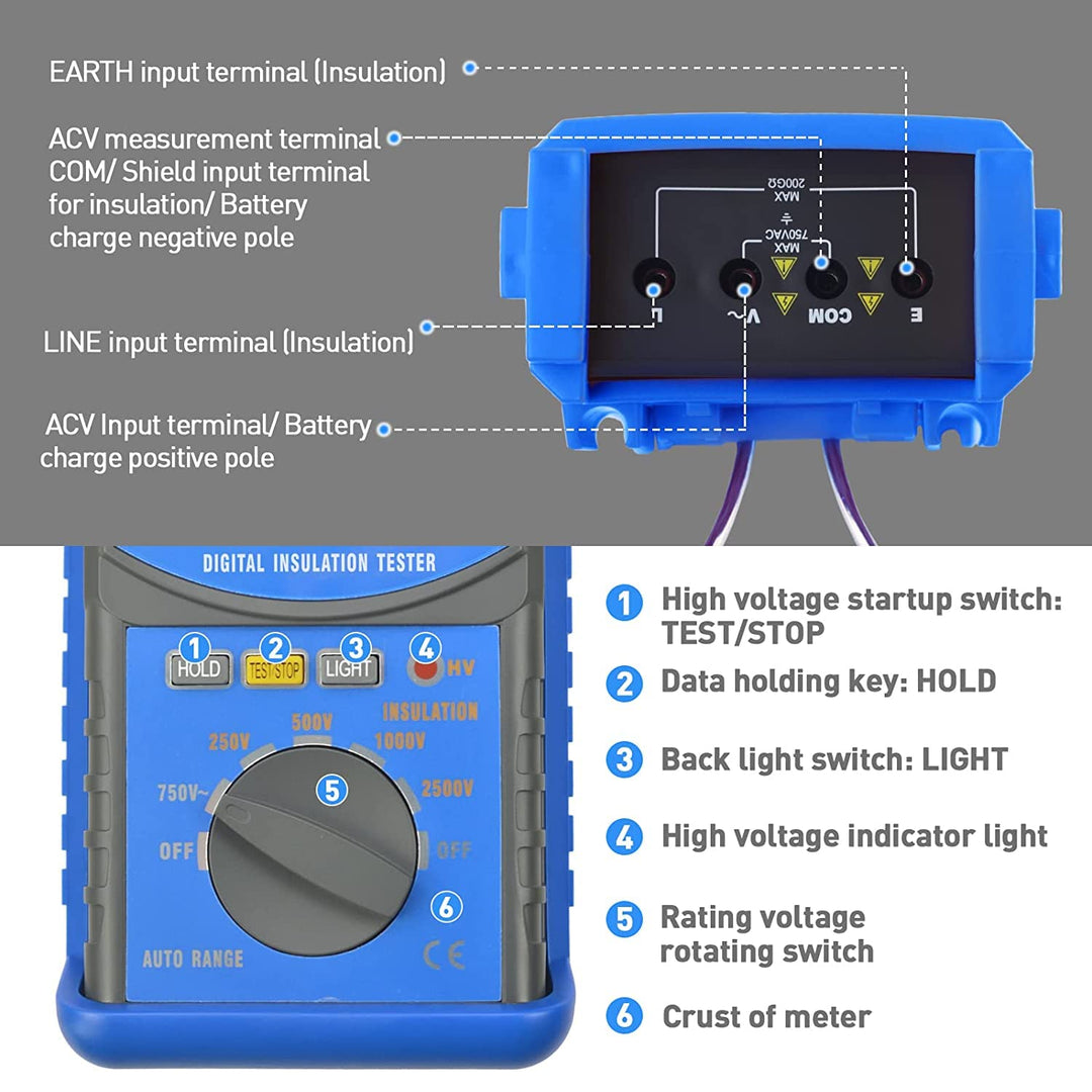 Digitaler Isolationswiderstandstester, WapoRich Spannungsprüfer 250/500/1000/2500V, MegOhmmeter mit