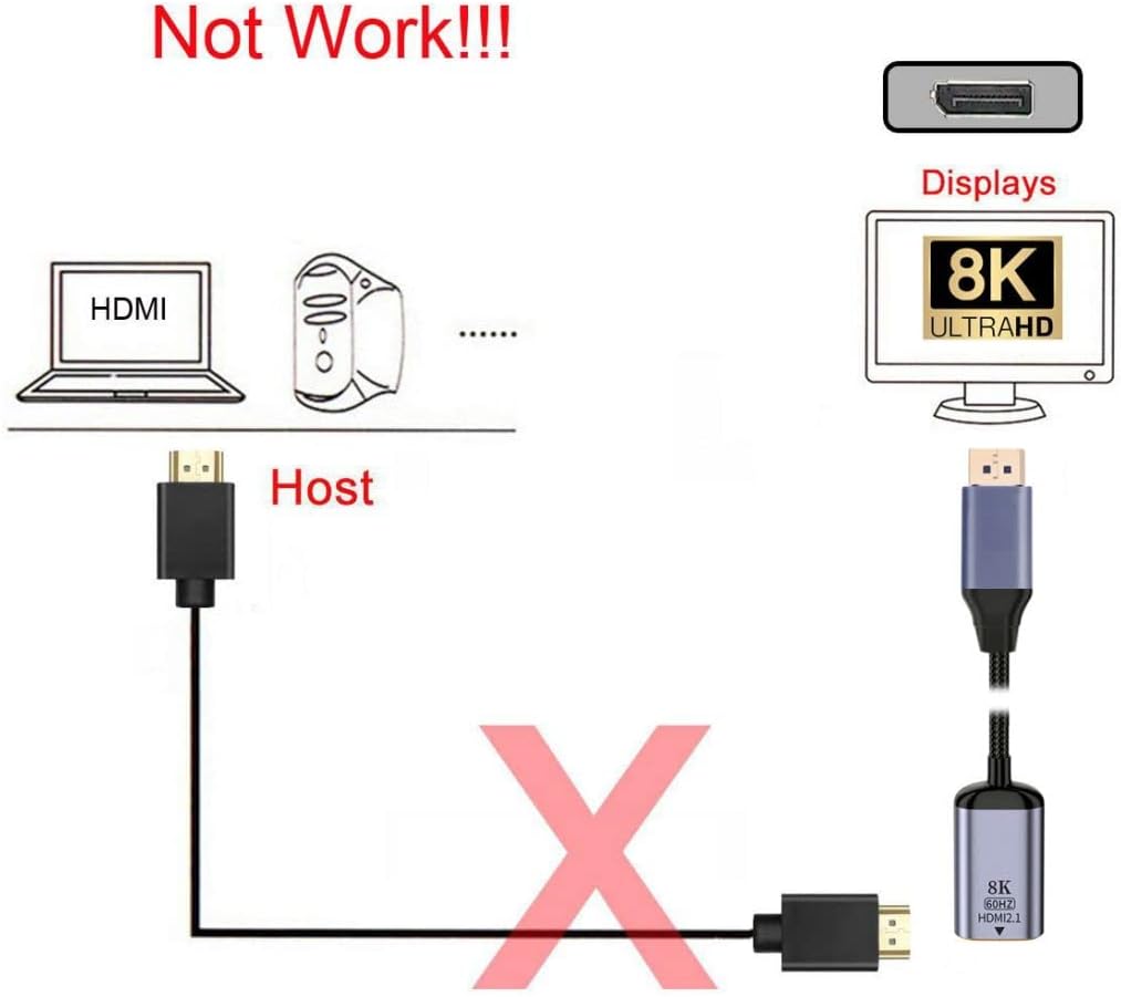 CY DisplayPort auf HDMI Adapter, DP DisplayPort 1.4 Source Stecker auf HDMI 2.0 Buchse Display 8K 60
