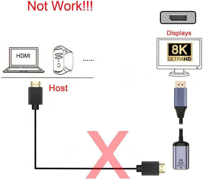 CY DisplayPort auf HDMI Adapter, DP DisplayPort 1.4 Source Stecker auf HDMI 2.0 Buchse Display 8K 60