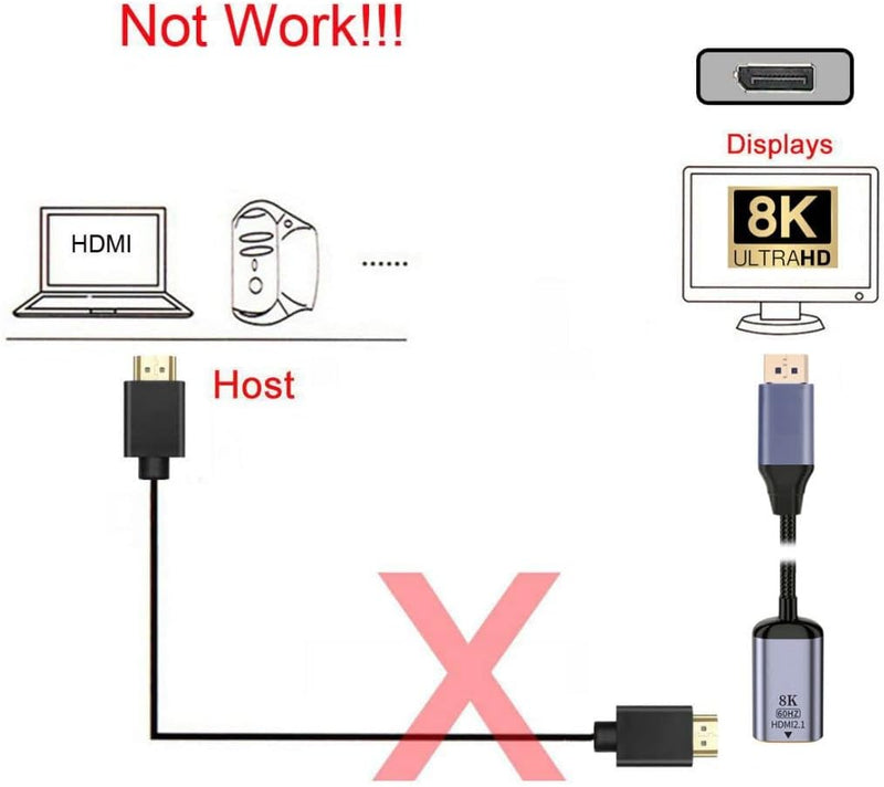 CY DisplayPort auf HDMI Adapter, DP DisplayPort 1.4 Source Stecker auf HDMI 2.0 Buchse Display 8K 60