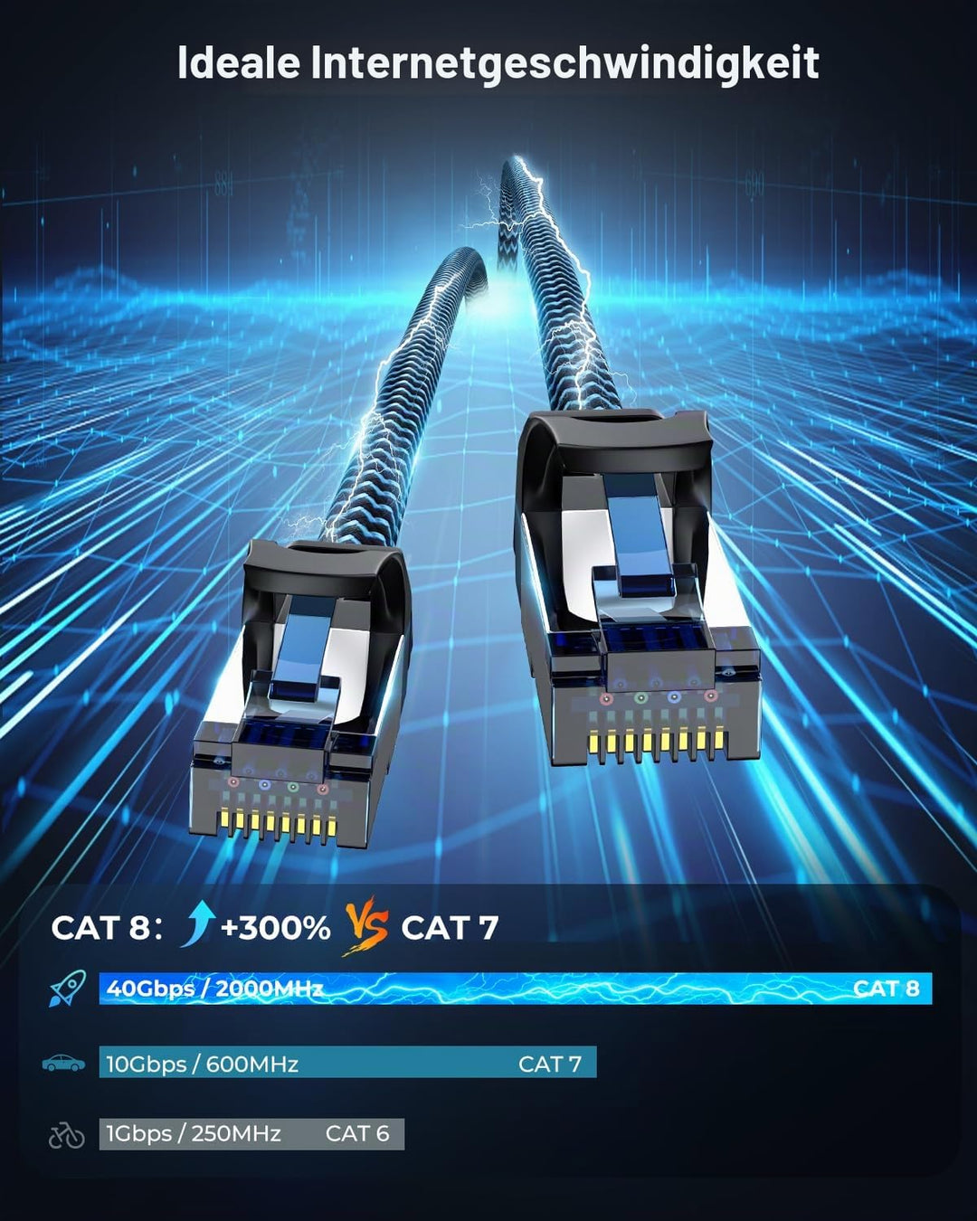 5 Stück 5x 3 meter LAN Kabel Netzwerkkabel CAT8 Ethernet Kabel, RJ45 Patchkabel 40Gbps 2000Mhz/s Gig