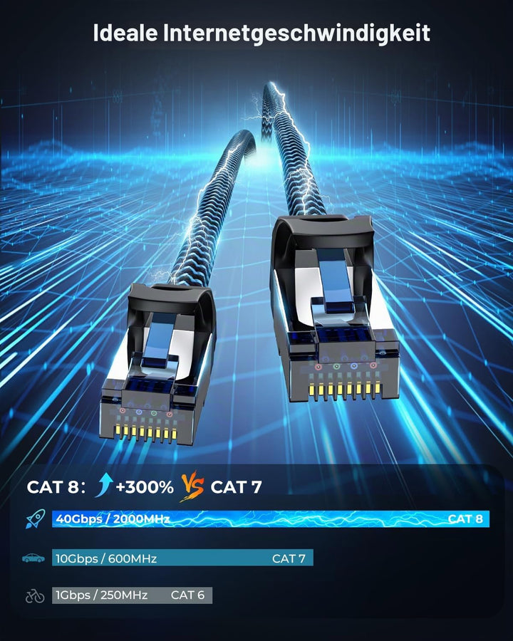 5 Stück 5x 3 meter LAN Kabel Netzwerkkabel CAT8 Ethernet Kabel, RJ45 Patchkabel 40Gbps 2000Mhz/s Gig