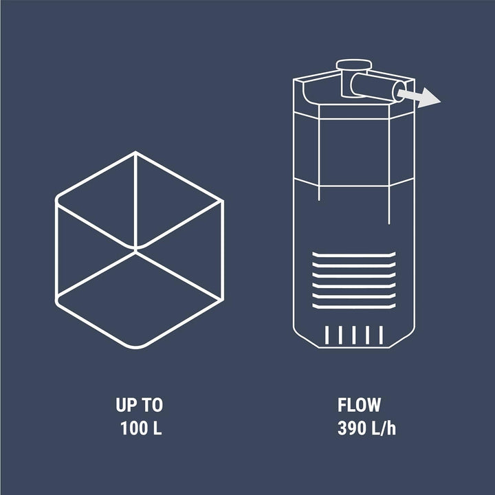 Dennerle Nano Eckfilter XXL | Filter für Aquarien bis 90 Liter | Leistungsstark, leise & kompakt Cor