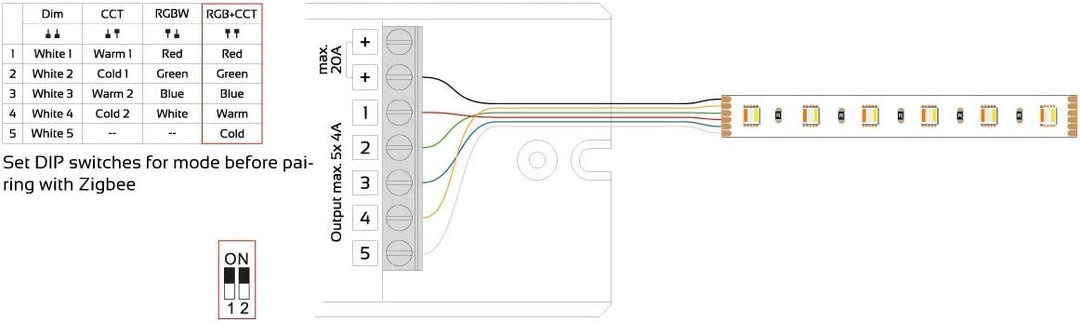 iluminize Zigbee 3.0 LED-Controller (5x 4A Universal), 5x 4a Universal