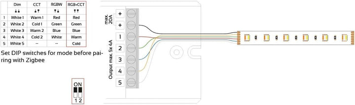 iluminize Zigbee 3.0 LED-Controller (5x 4A Universal), 5x 4a Universal