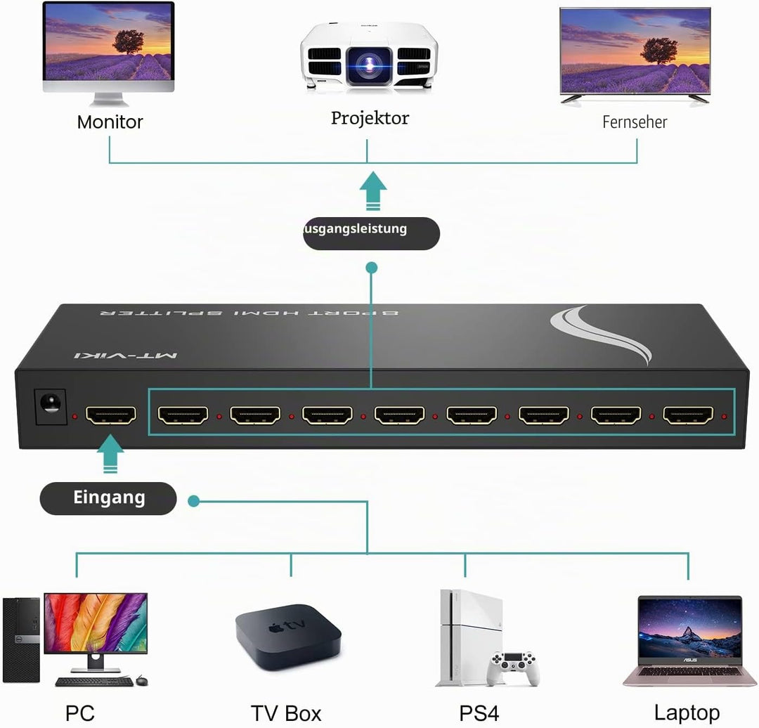 MT-VIKI 1x8 HDMI Splitter 1 in 8 Out Gleichzeitig HDMI Splitter 8 Monitore Mirror Unterstützt 4K HD