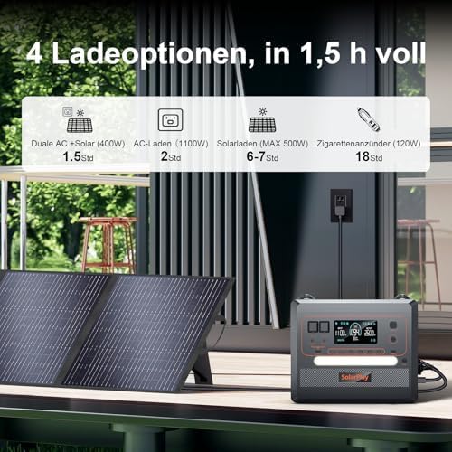 SOLARPLAY Tragbare Powerstation mit 2300Wh LiFePO4, Solargenerator, 2500W, 12 Anschlüsse, 230V USV/A