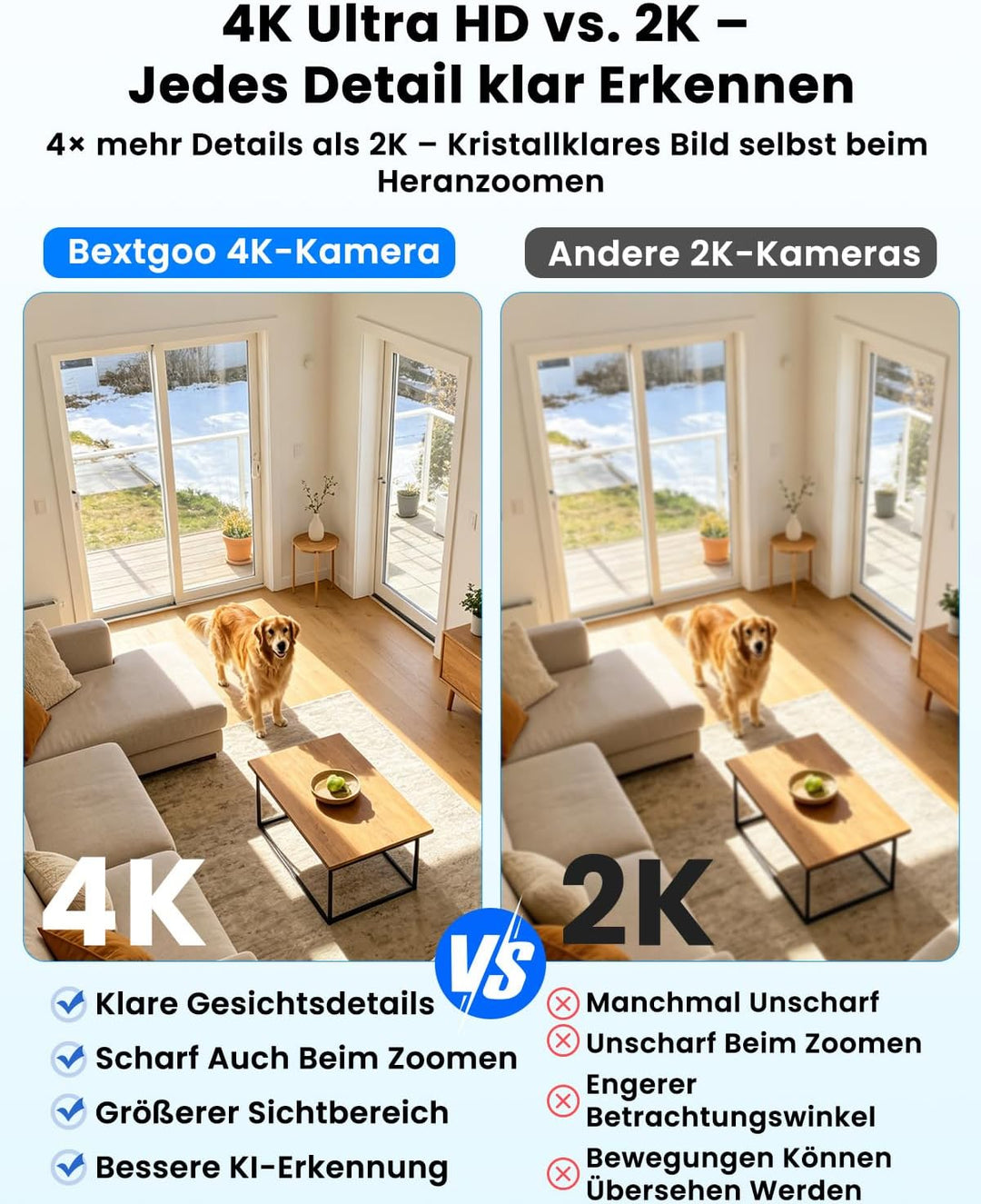 Mini Überwachungskamera Ohne WLAN, 4K Mini Kamera Überwachung Innen Akku, WLAN/AP Hotspot/Offline, m