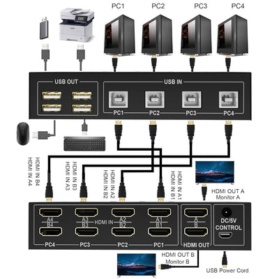 4 Port KVM Switch Dual Monitor HDMI 4K 60Hz, KVM Switch 2 Monitore 4 Computer mit 4 USB 2.0 Hub, Dua