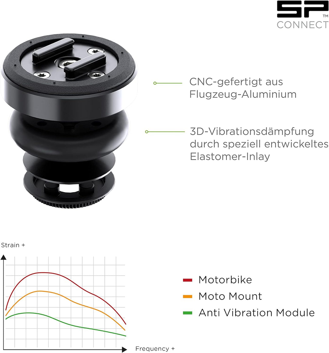 SP CONNECT Moto Bundle AVM Universal Interface