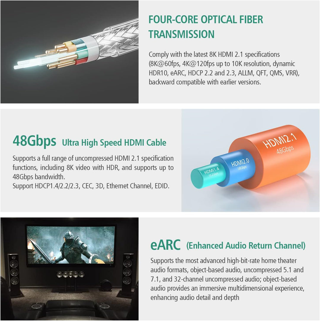 RUIPRO 8K HDMI Glasfaser Zertifiziert Kabel 15M, Optisches HDMI 2.1 48Gbps 8K@60Hz 4K@120Hz Dynamic