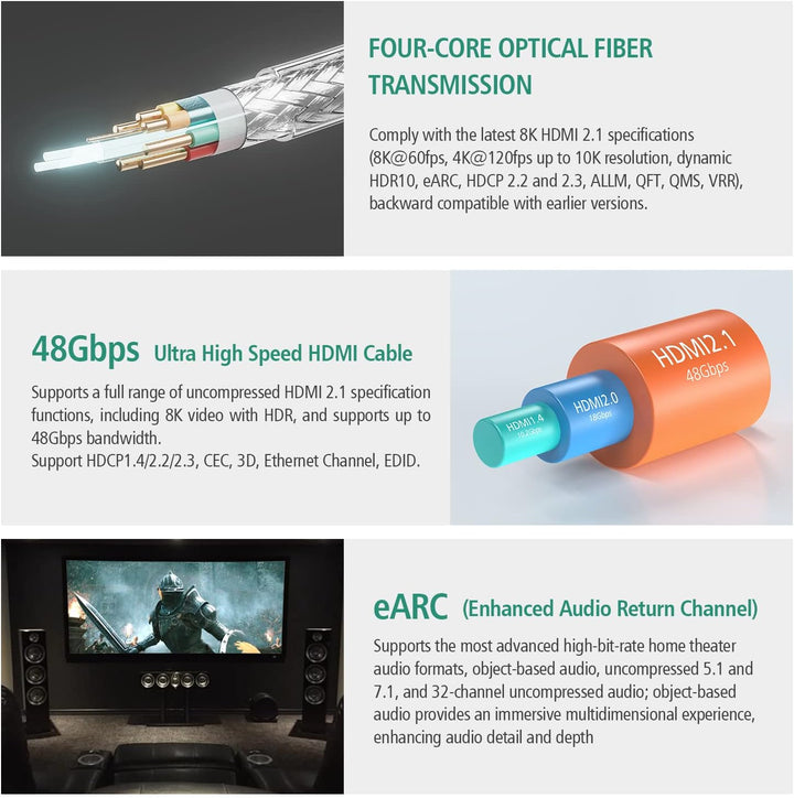 RUIPRO 8K HDMI Glasfaser Zertifiziert Kabel 15M, Optisches HDMI 2.1 48Gbps 8K@60Hz 4K@120Hz Dynamic