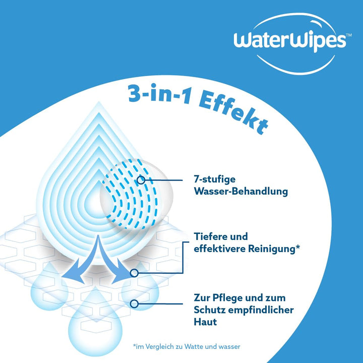 WaterWipes Original plastikfreie Feuchttücher für Babys und Kleinkinder 720 Stück (12 Packungen), he