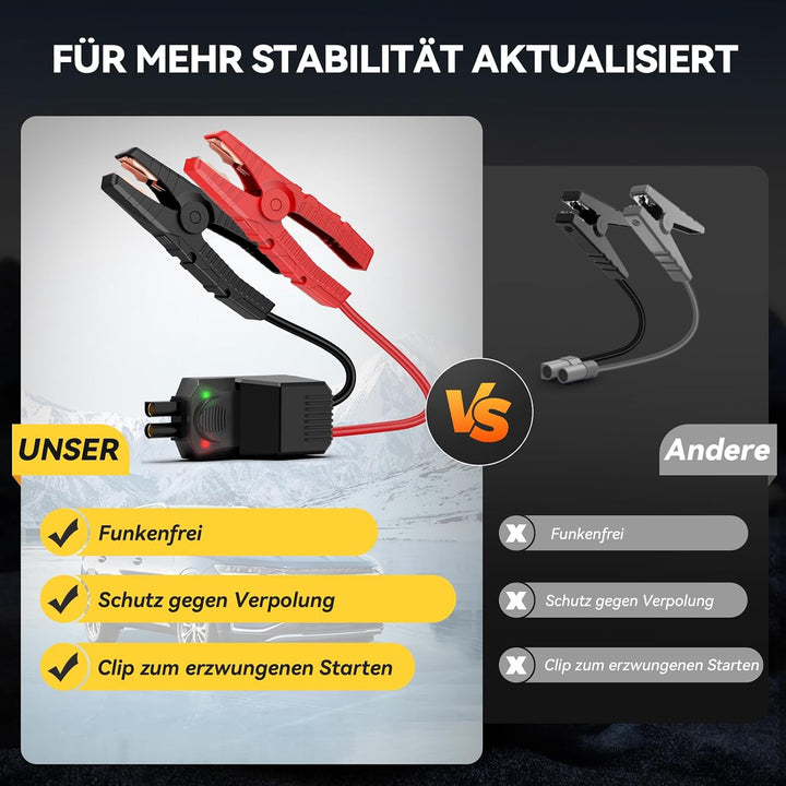 YUSMAN Starthilfe Powerbank mit Kompressor | 8000A Auto Starthilfe für alle Benzinmotoren &amp; 7L Diese