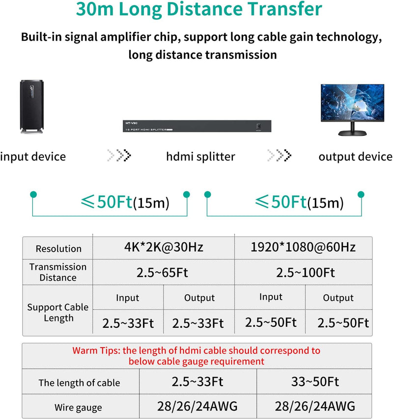 MT-VIKI 1x16 HDMI Splitter 1 in 16 Out Gleichzeitig HDMI Splitter 16 Monitore Mirror Unterstützt 4K