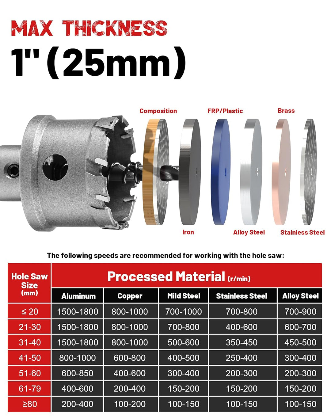 EZARC Lochsäge Hartmetall-Bohrer, Tiefer Schnitt Lochöffner für Löchern in Dick Edelstahl und Metall