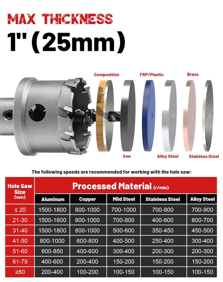 EZARC Lochsäge Hartmetall-Bohrer, Tiefer Schnitt Lochöffner für Löchern in Dick Edelstahl und Metall