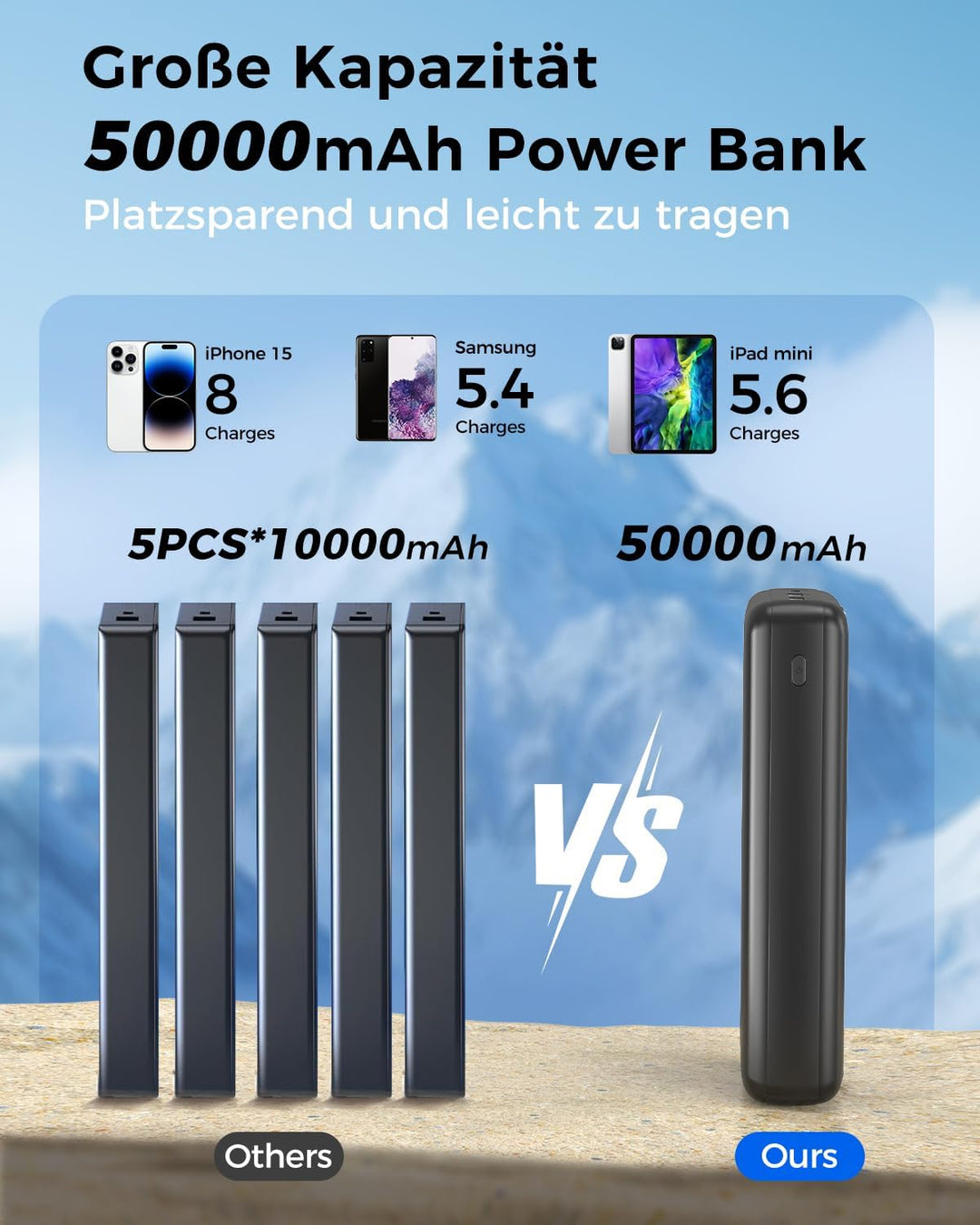 Powerbank 50000mAh grosse kapazität - USB C Schnellladegerät, Power Bank 5 Ausgänge und 2 Eingänge L