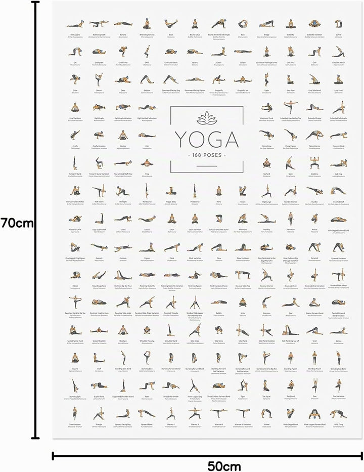 JUNOMI® Yoga Poster 50x70 cm mit 168 Posen und Asanas, Yoga Poster für Studios und Zuhause, ideal fü