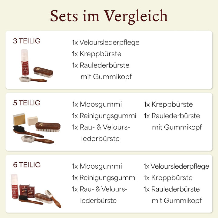 Langer &amp; Messmer Schuhpflegeset für Rauleder - Schuhputzset mit Schuhbürsten zur Nubukleder Pflege u