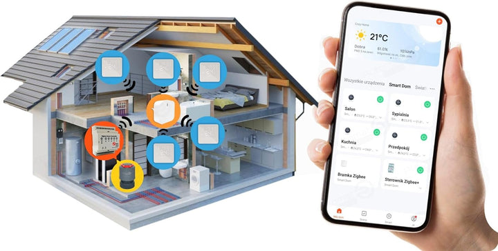 Automat-on Zigbee Thermostat Fussbodenheizung | BAT2 mit Batteriebetriebener | Steuerung Wandthermos