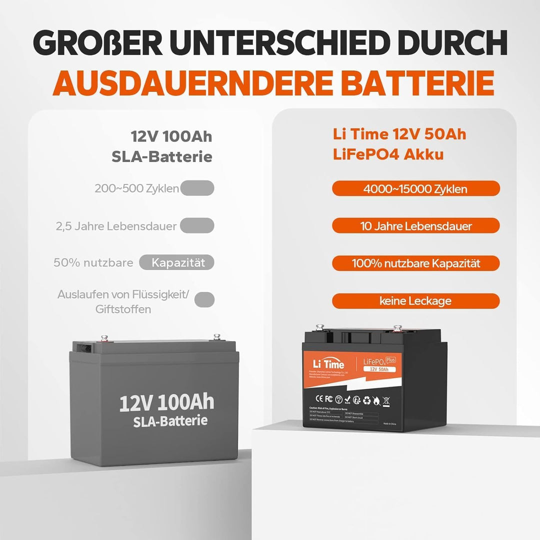 LiTime LiFePO4 12V 50Ah Batterie Eingebautes 50A BMS, 12V Lithium Akku Ideal für Wohnmobil, Solaranl