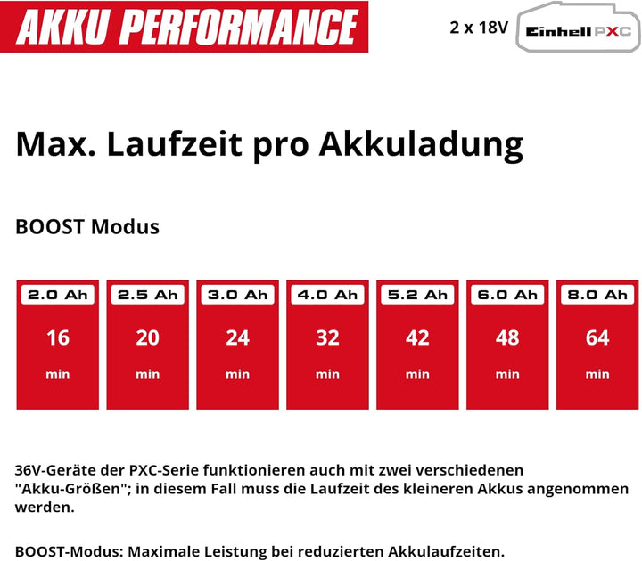 Einhell automatische Akku-Gartenpumpe AQUINNA 36/38 F LED AUTOMATIC Power X-Change (36 V, max. 3800