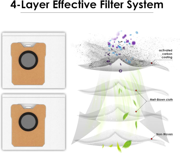 (9 Stück) Omni C20 C10 Ersatzstaubbeutel, Kompatibel Mit Eufy Robot Vacuum Omni C20/ C10 Selbstentle