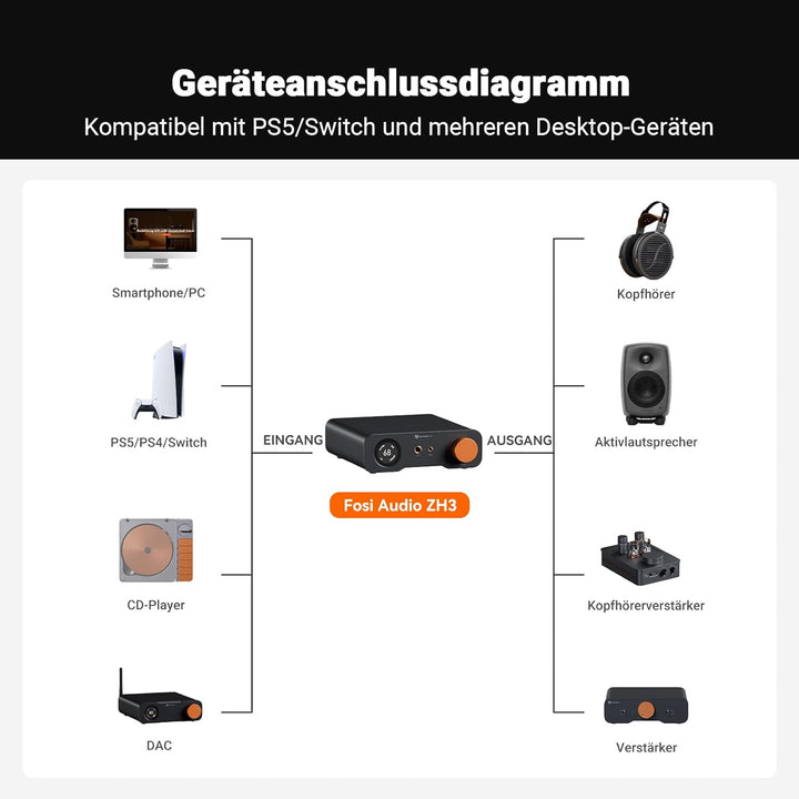 Fosi Audio ZH3 Full Balanced HiFi Vorverstärker, DAC Kopfhörerverstärker mit AKM4493SEQ XMOS XU316 P