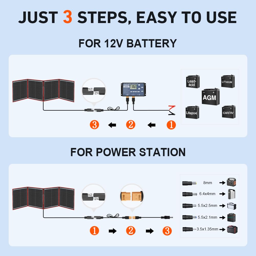 DOKIO Solarpanel Faltbar 160W Monokristalline Tragbare Solarmodul Camping Solaranlage Komplettset (S