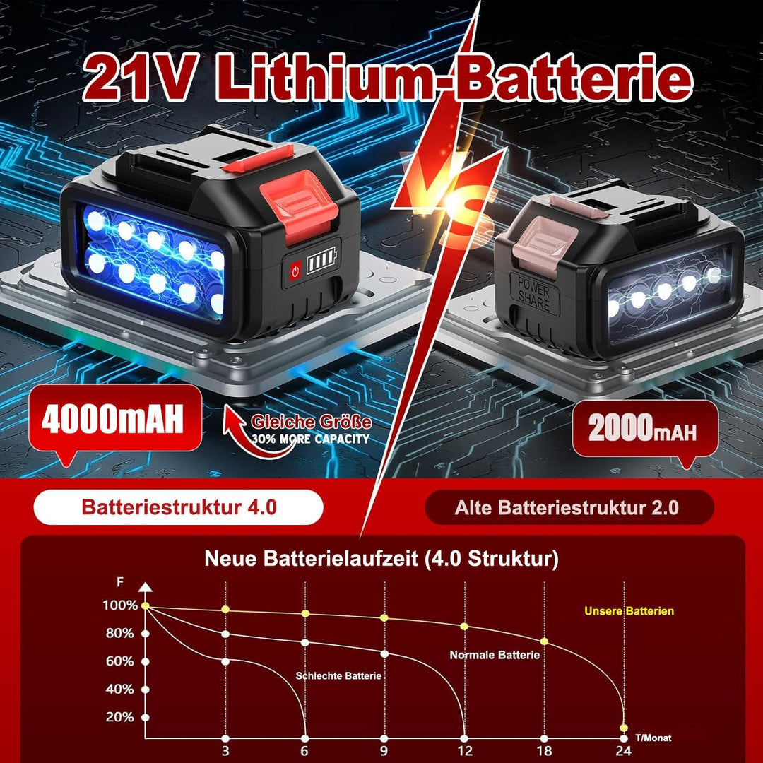 Rasentrimmer mit Akku und Unkrautbürste,21V Akku Rasentrimmer für Makita Akkus,Inkl 2X4.0Ah Akku &amp; L