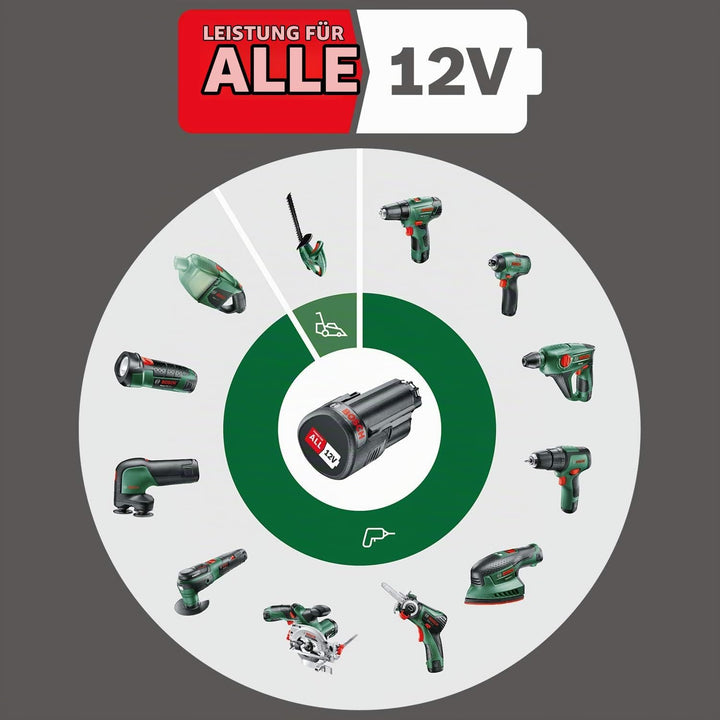 Bosch Home and Garden Bosch Akku Bohrschrauber EasyImpact 1200 (Ohne Akku, 12 Volt System, im Karton