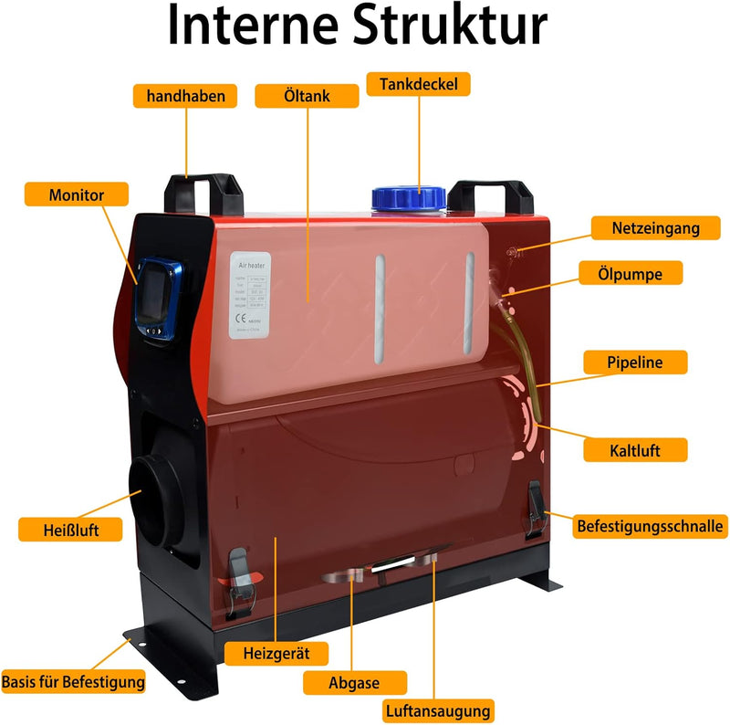 TRMLBE Standheizung Diesel 8KW, 12V Auto Luft Heizung Lufterhitzer Dieselheizung Innenraum mit Fernb