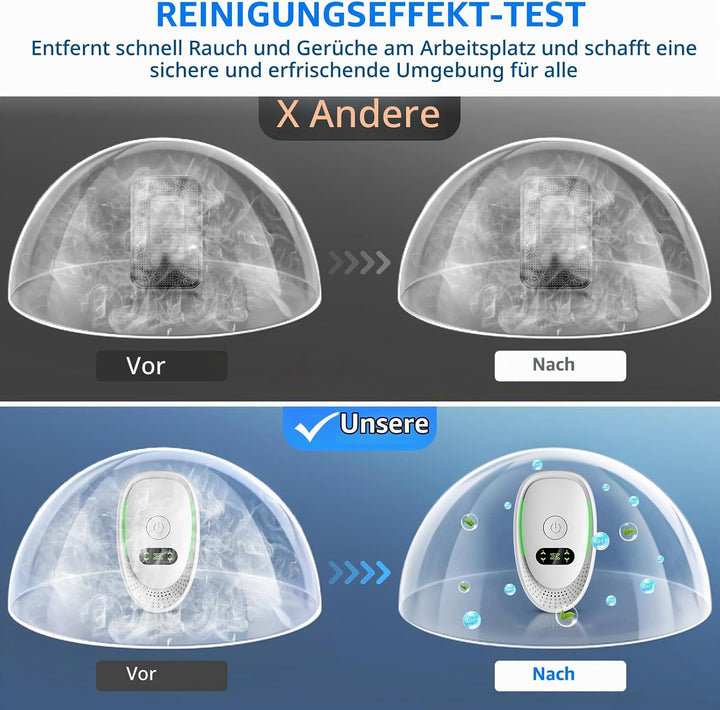 Plug in Negativ Ionen Luftreiniger, 4PCS Tragbare Air Purifier Ionizer Generator für Büro, Zimmer, P