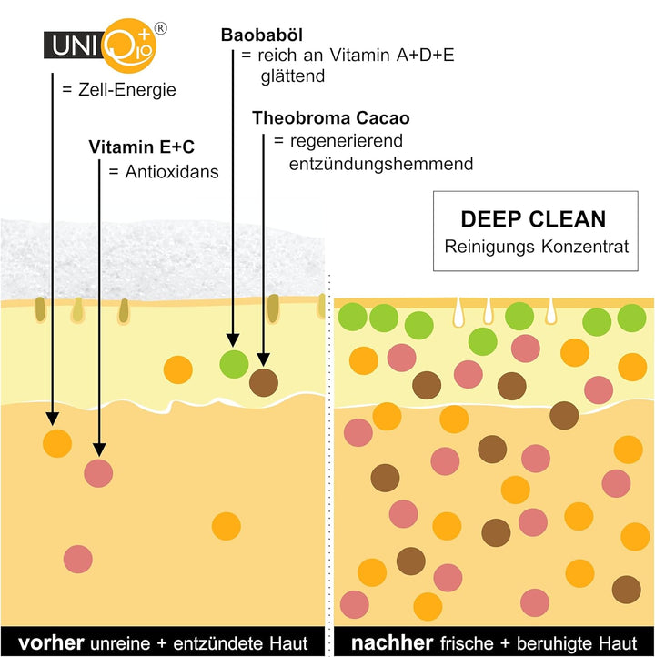 UNIQ10UE Reinigungsschaum für das Gesicht, vegan, antioxidativ, Gesichtsreiniger für unreine Haut, M