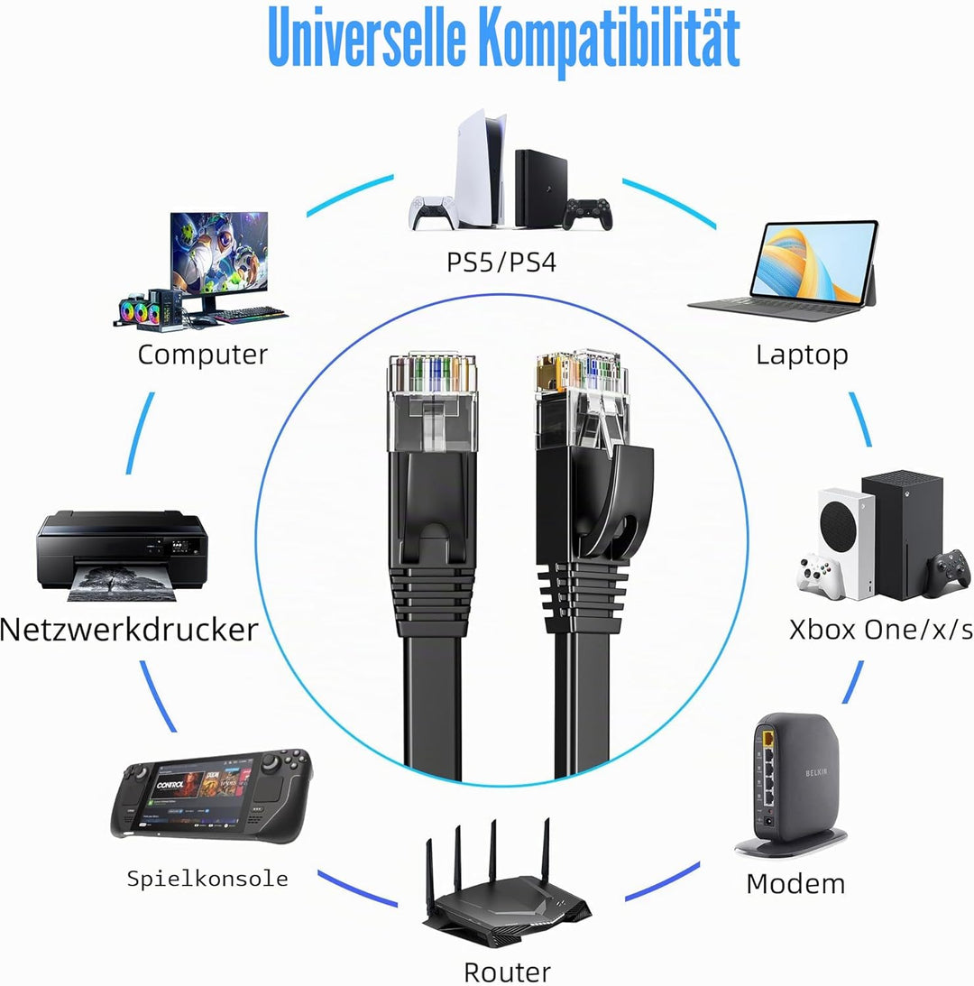 LAN Kabel 40 meter, Netzwerkkabel 40m Outdoor Indoor Lang Hochgeschwindigkeits Cat 6 Ethernet Kabel