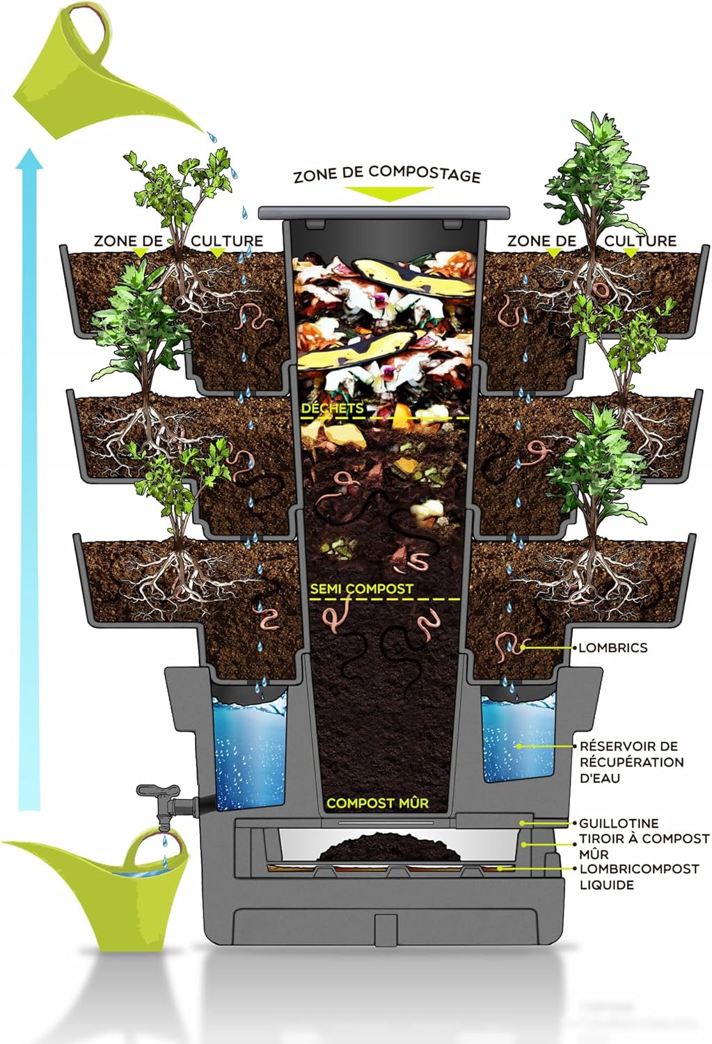 WORMgarden Turquoise 2 Pflanzgefässe | Vertikaler Gemüsegarten mit integriertem Wurmkomposter | Anba
