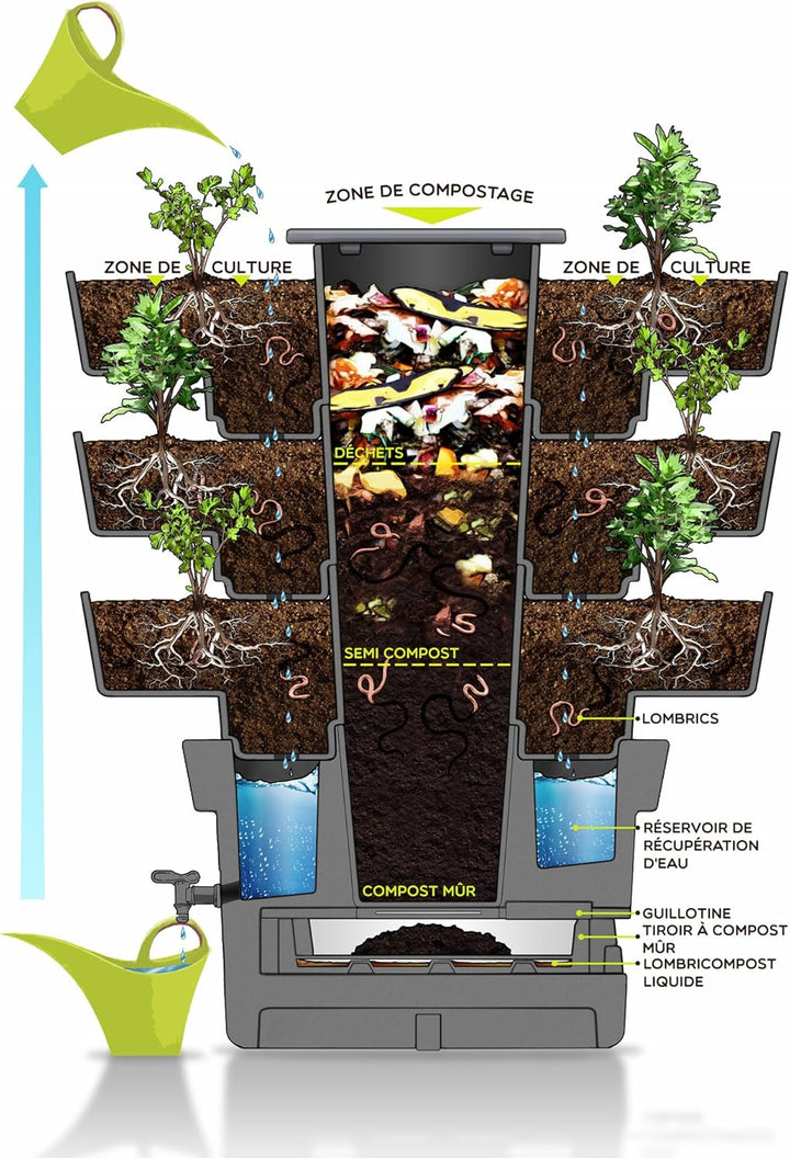 WORMgarden Grau 3 Pflanzgefässe | Vertikaler Gemüsegarten mit integriertem Wurmkomposter | Legen Sie