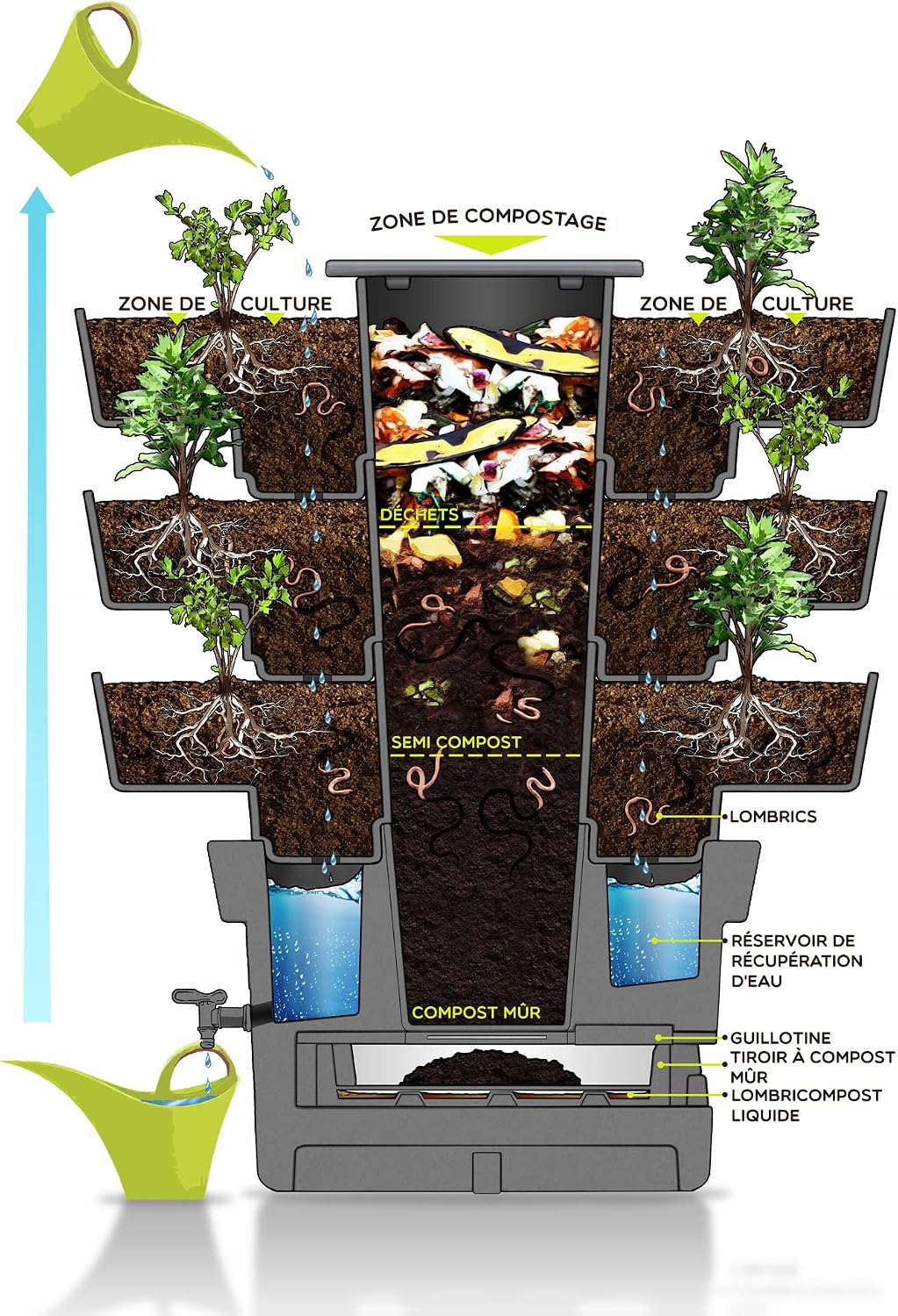 WORMgarden Grau 3 Pflanzgefässe | Vertikaler Gemüsegarten mit integriertem Wurmkomposter | Legen Sie