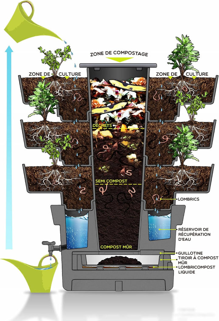 WORMgarden Grau 3 Pflanzgefässe | Vertikaler Gemüsegarten mit integriertem Wurmkomposter | Legen Sie