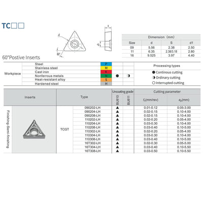 CDBP TCGT 16T304 TCGT32,51 Wendeschneidplatten Aluminium zum Drehen von Schneidwerkzeugen, 10 Stück