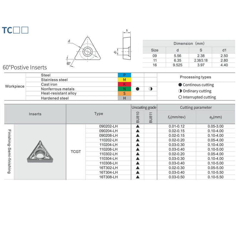 CDBP TCGT 16T304 TCGT32,51 Wendeschneidplatten Aluminium zum Drehen von Schneidwerkzeugen, 10 Stück