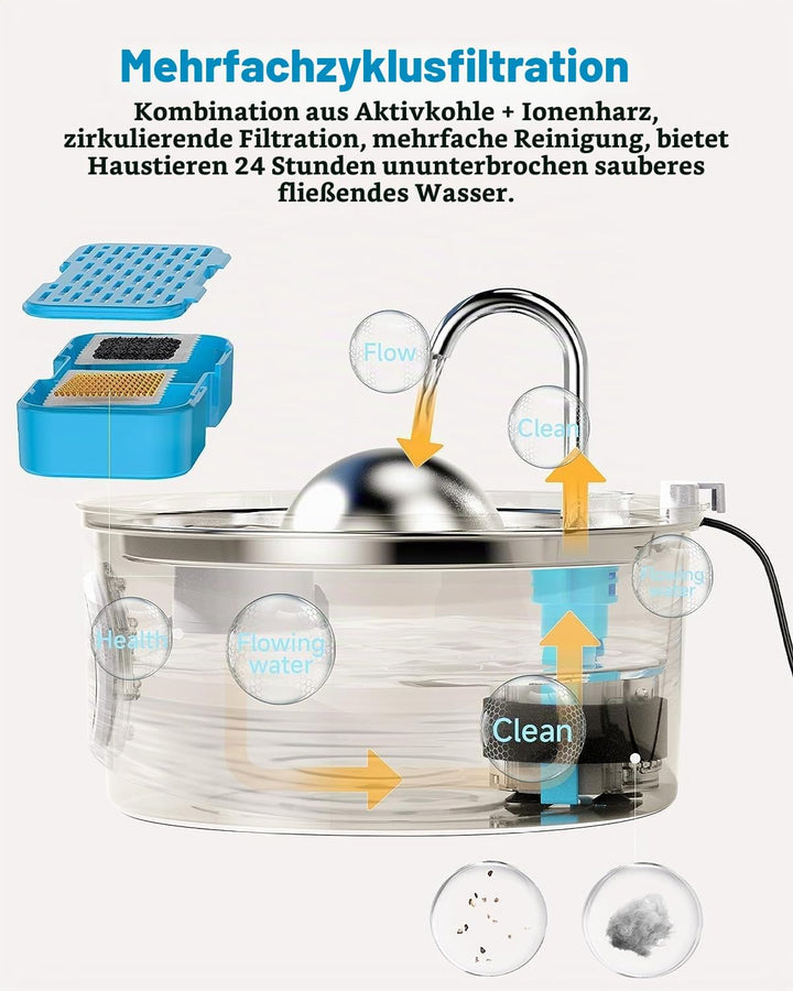 AONBOY Filter für Katzenbrunnen, 12 Stück Filter + 12 Stück Schaumstofffilter, Mehrfach-Filterung, I