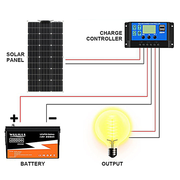 Aysolar 200W 12V Solarpanel Flexibel 2x100W Monokristalline Solarmodul für 12V/24V Batterien Wohnmob