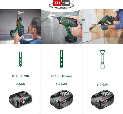 Bosch Akku-Bohrhammer UniversalHammer 18V (ohne Akku; 18 Volt System; Bohren/Hammerbohren/Meisseln;