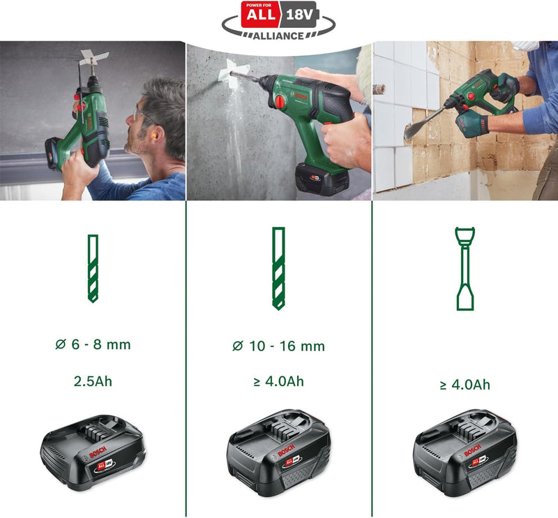 Bosch Akku-Bohrhammer UniversalHammer 18V (ohne Akku; 18 Volt System; Bohren/Hammerbohren/Meisseln;