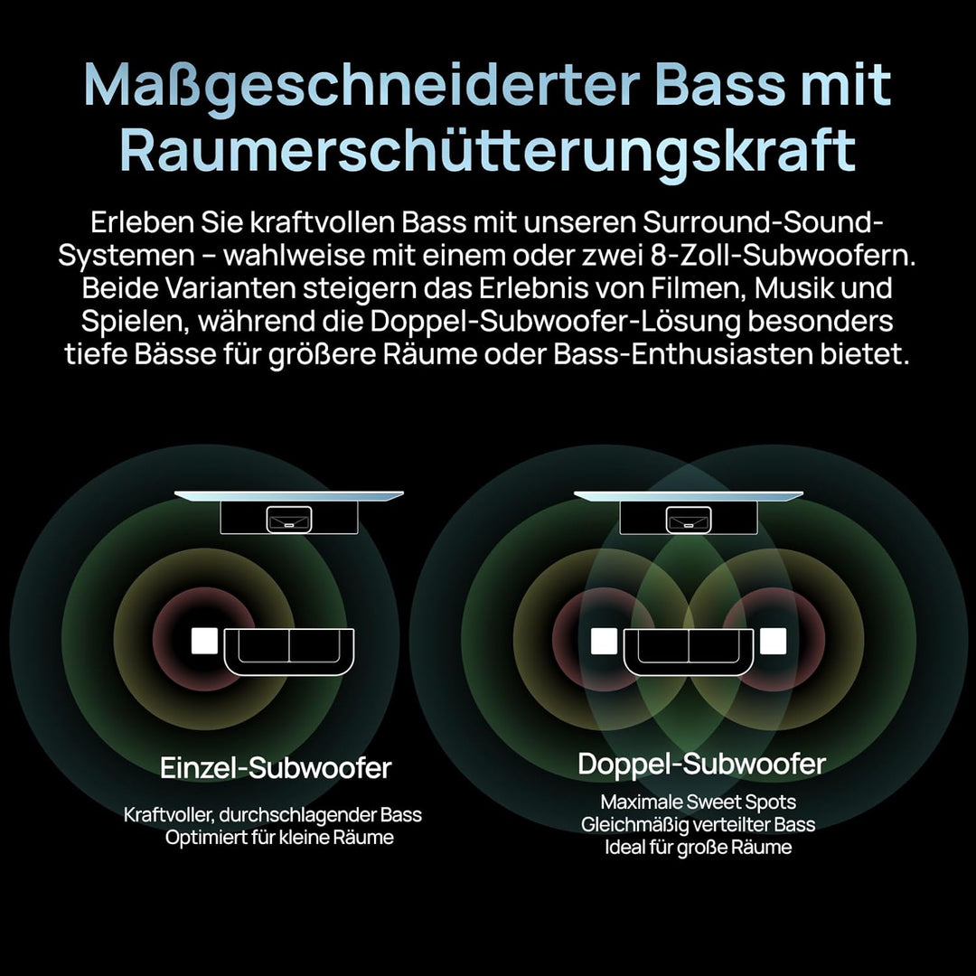 AWOL VISION ThunderBeat 4.1.2 kabelloses Heimkino-Soundsystem, Surround-Sound-System mit Zwei 120-W-