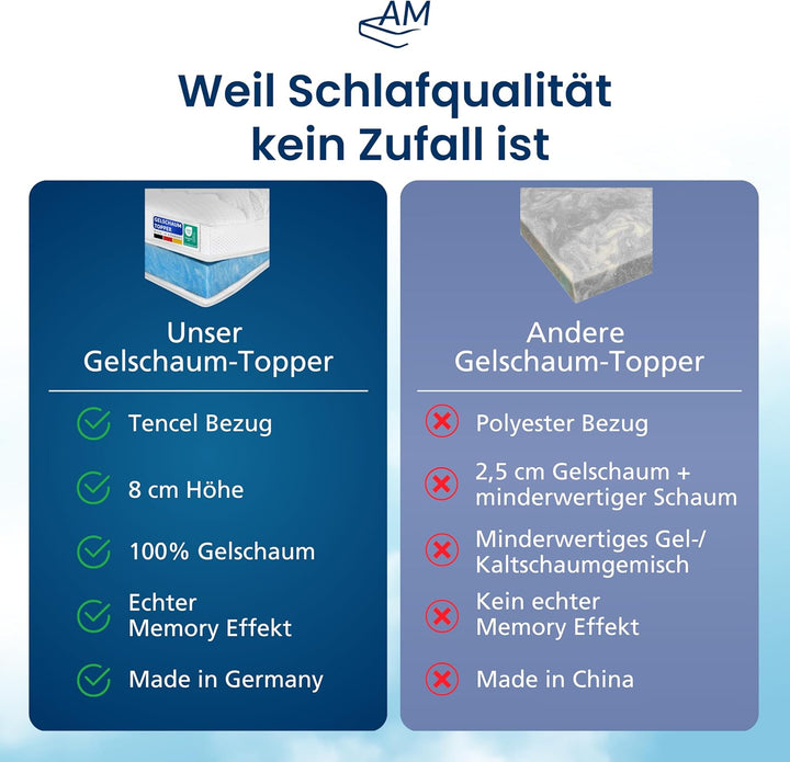 8 cm hoch - Premium Plus Gelschaum-Topper 150x220cm mit RG 50 - Hochwertiger Lyocell-Bezug - Antirut