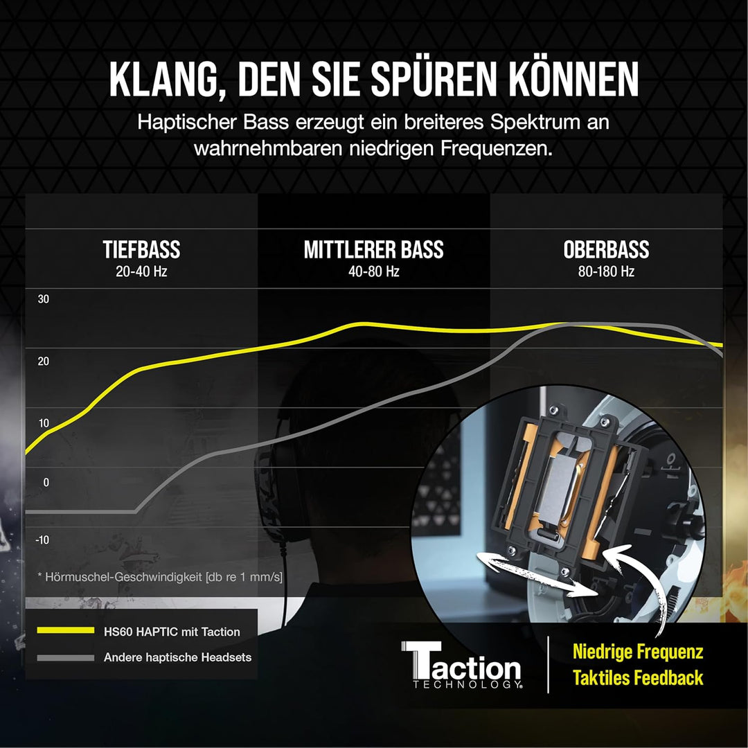 CORSAIR HS60 HAPTIC Stereo-Headset HS60 HAPTIC Tarnfarben, HS60 HAPTIC Tarnfarben